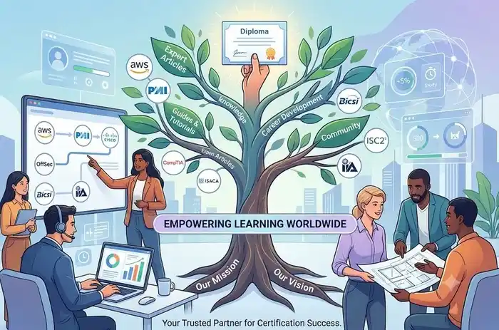 PassYourCert Online Certification Training