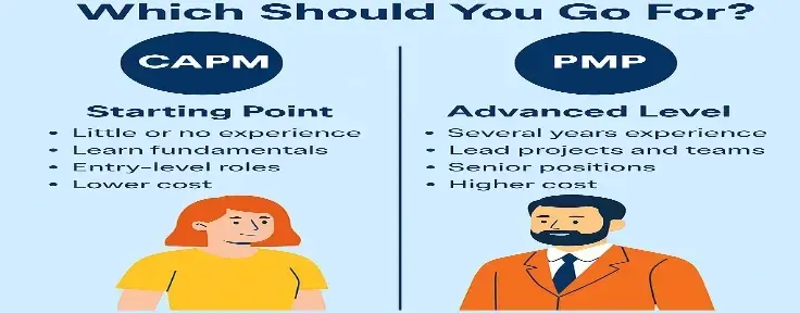 CAPM vs PMP: Which Project Management Certification Is Right for You?