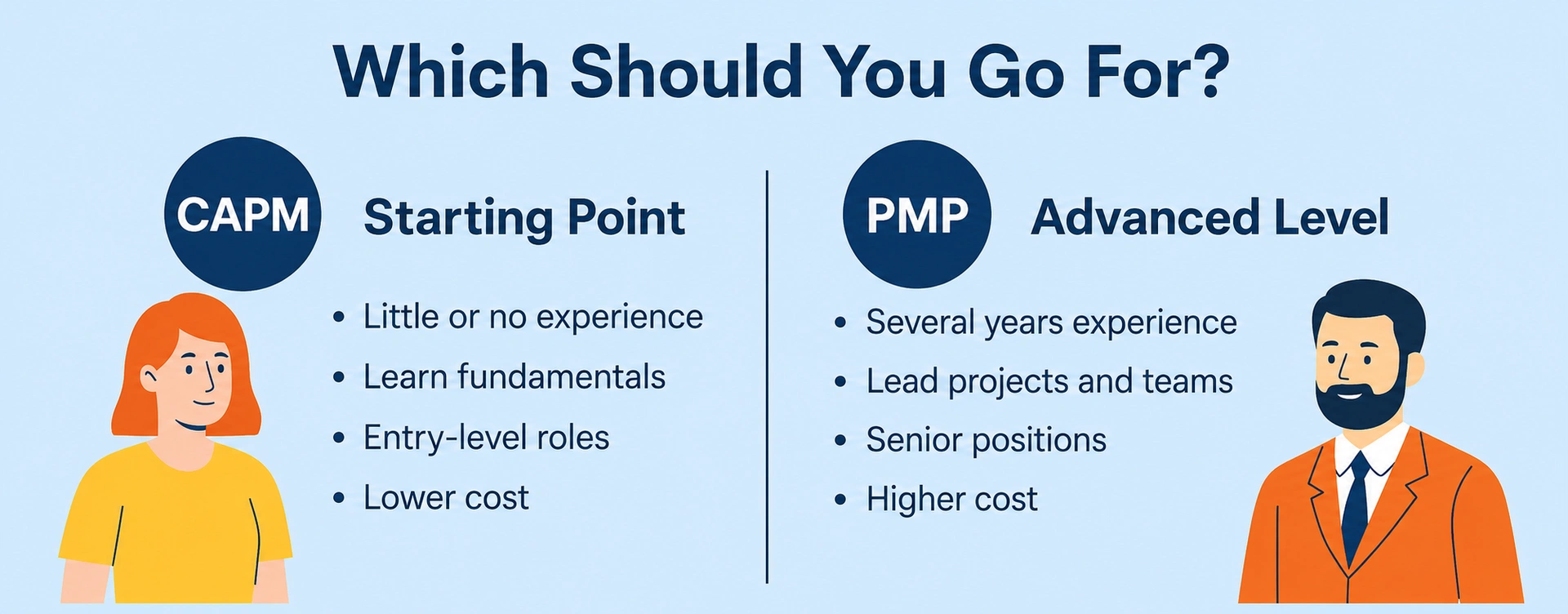 CAPM vs PMP: Which Project Management Certification Is Right for You?
