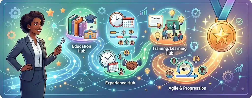 ACP Certification Guide: Eligibility, Exam Cost, Syllabus, and Career Path