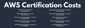 AWS Certification Costs